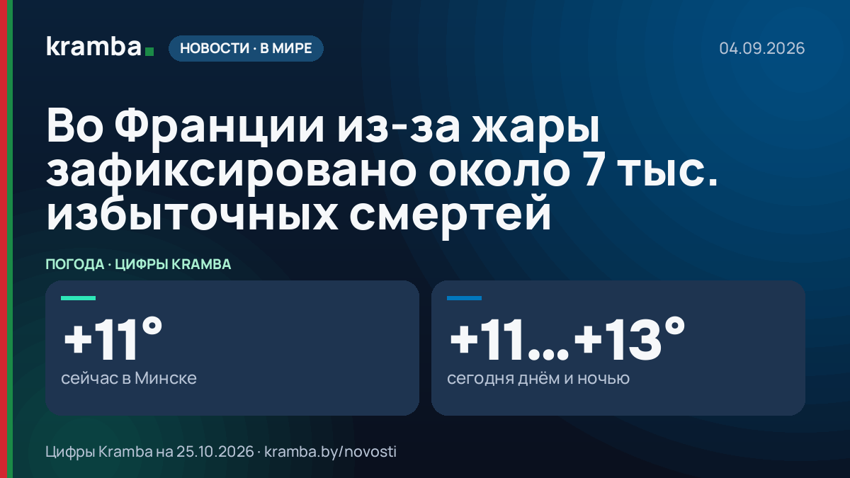 Инфографика Kramba: Во Франции из-за жары зафиксировано около 7 тыс. избыточных смертей