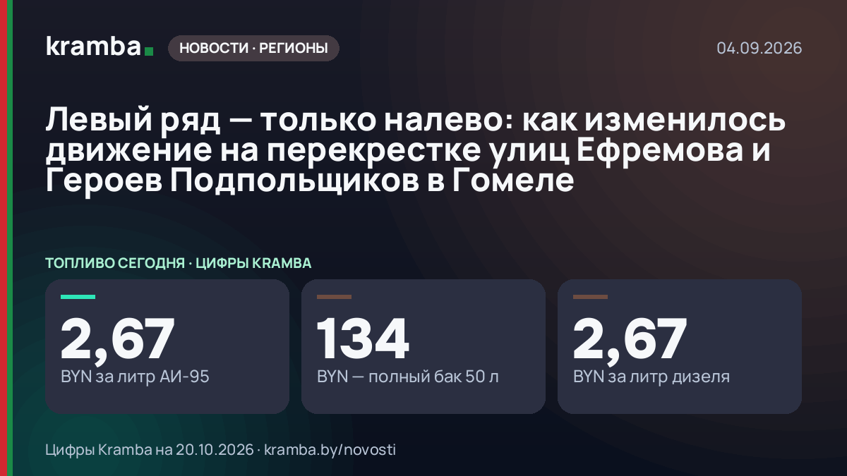 Инфографика Kramba: Левый ряд — только налево: как изменилось движение на перекрестке улиц Ефремова и Героев…