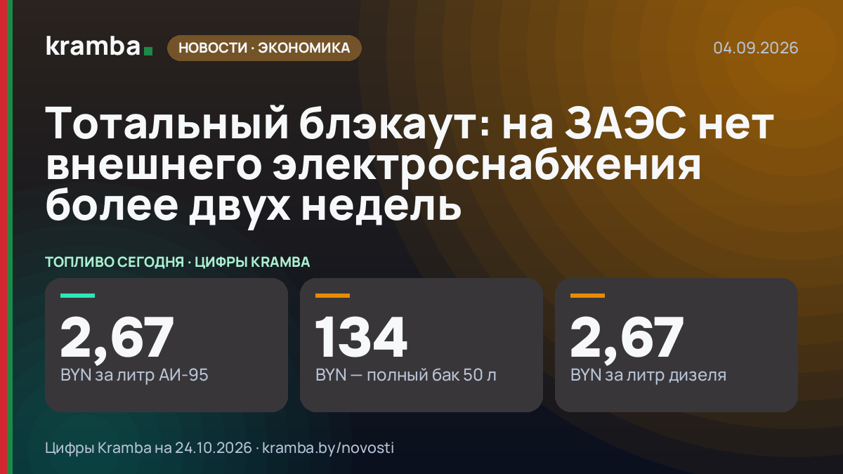 Инфографика Kramba: Тотальный блэкаут: на ЗАЭС нет внешнего электроснабжения более двух недель