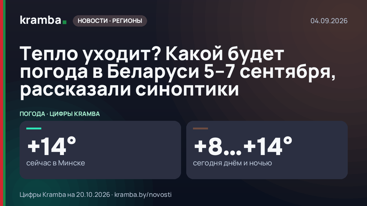 Инфографика Kramba: Тепло уходит? Какой будет погода в Беларуси 5–7 сентября, рассказали синоптики