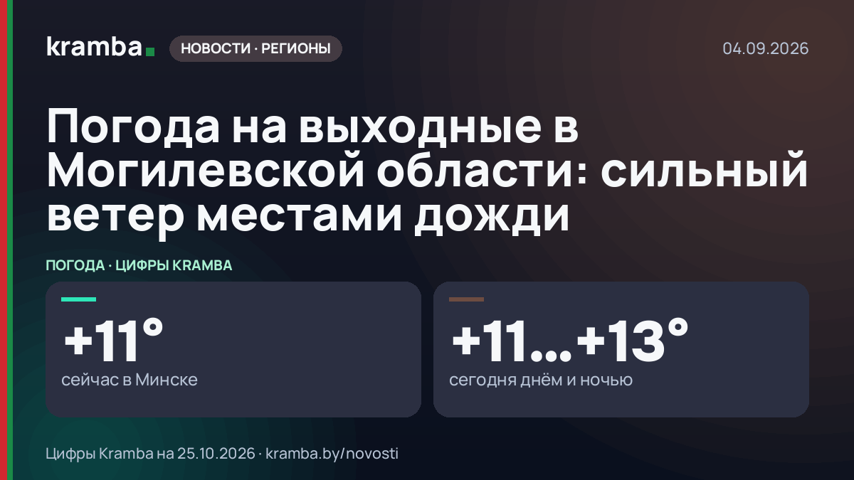Инфографика Kramba: Погода на выходные в Могилевской области: сильный ветер местами дожди