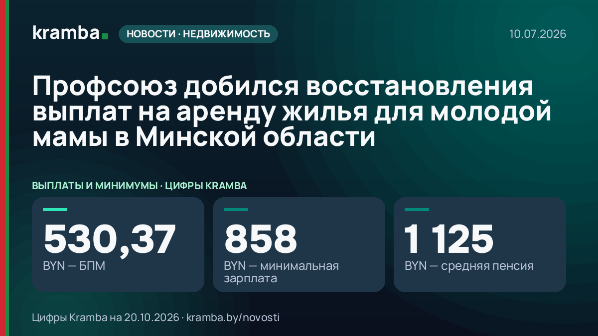 Инфографика Kramba: Профсоюз добился восстановления выплат на аренду жилья для молодой мамы в Минской области