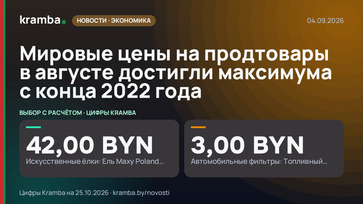 Инфографика Kramba: Мировые цены на продтовары в августе достигли максимума с конца 2022 года
