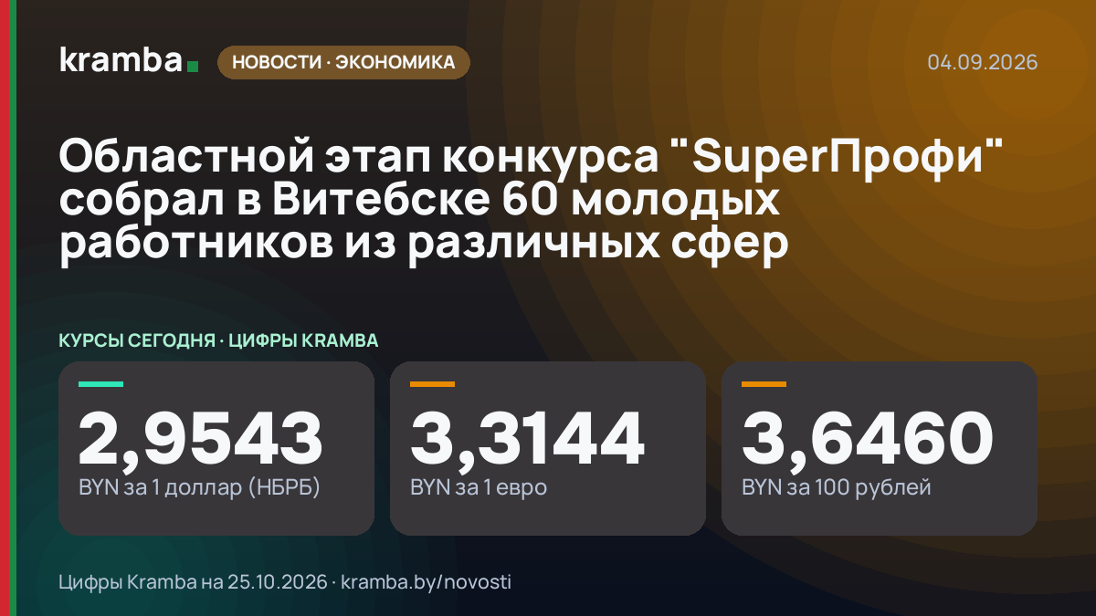 Инфографика Kramba: Областной этап конкурса "SuperПрофи" собрал в Витебске 60 молодых работников из…