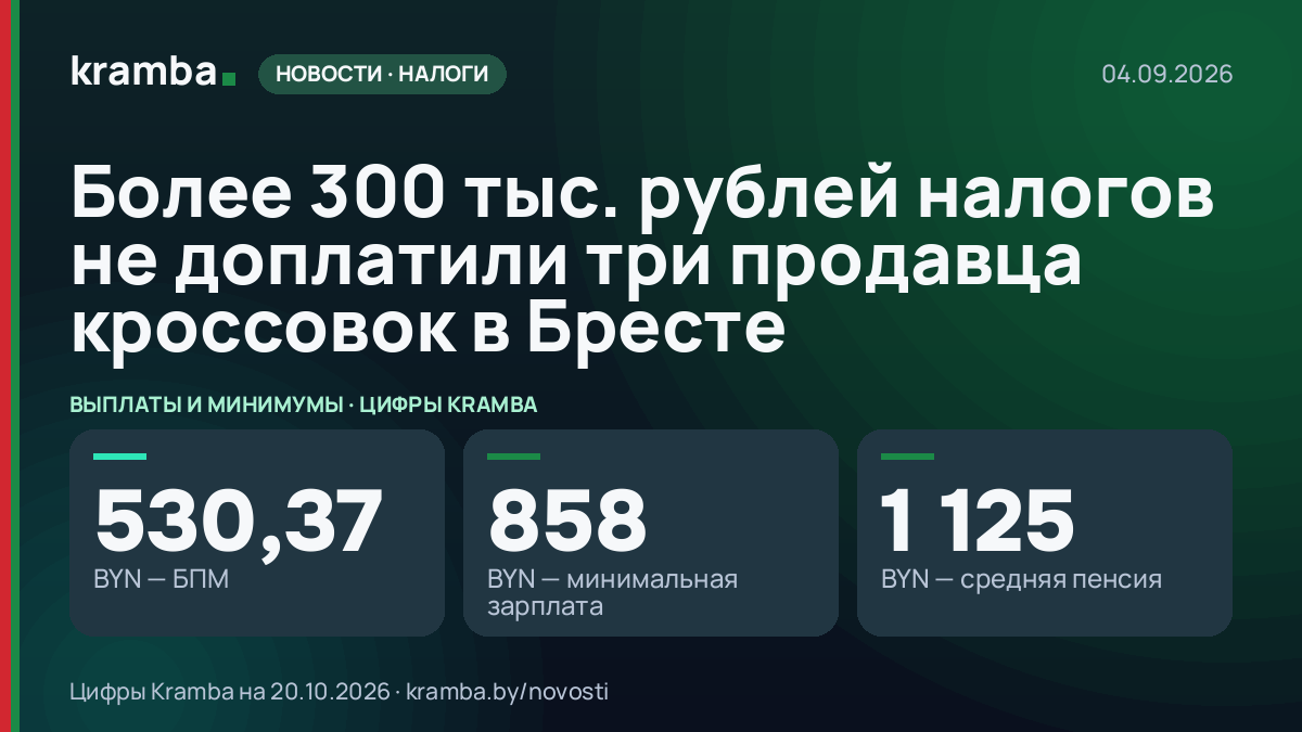Инфографика Kramba: Более 300 тыс. рублей налогов не доплатили три продавца кроссовок в Бресте