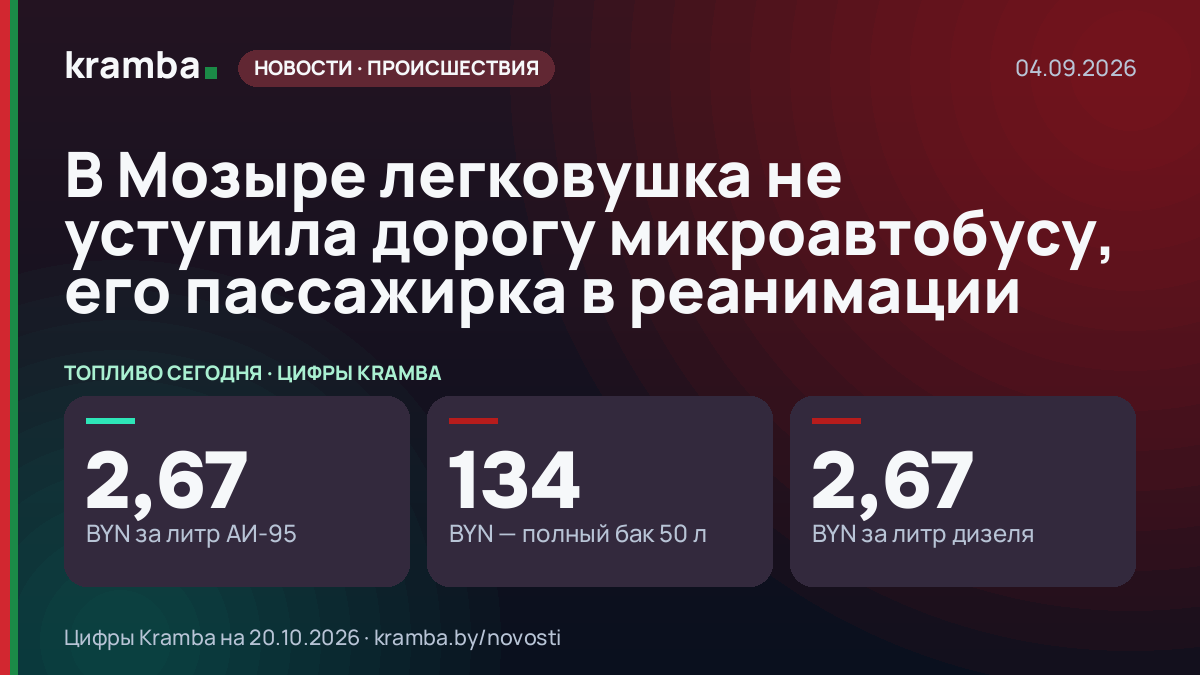 Инфографика Kramba: В Мозыре легковушка не уступила дорогу микроавтобусу, его пассажирка в реанимации