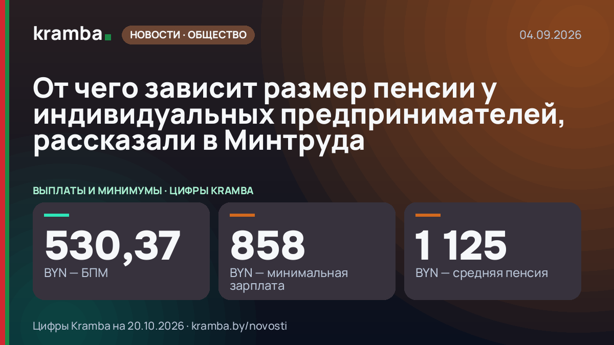 Инфографика Kramba: От чего зависит размер пенсии у индивидуальных предпринимателей, рассказали в Минтруда
