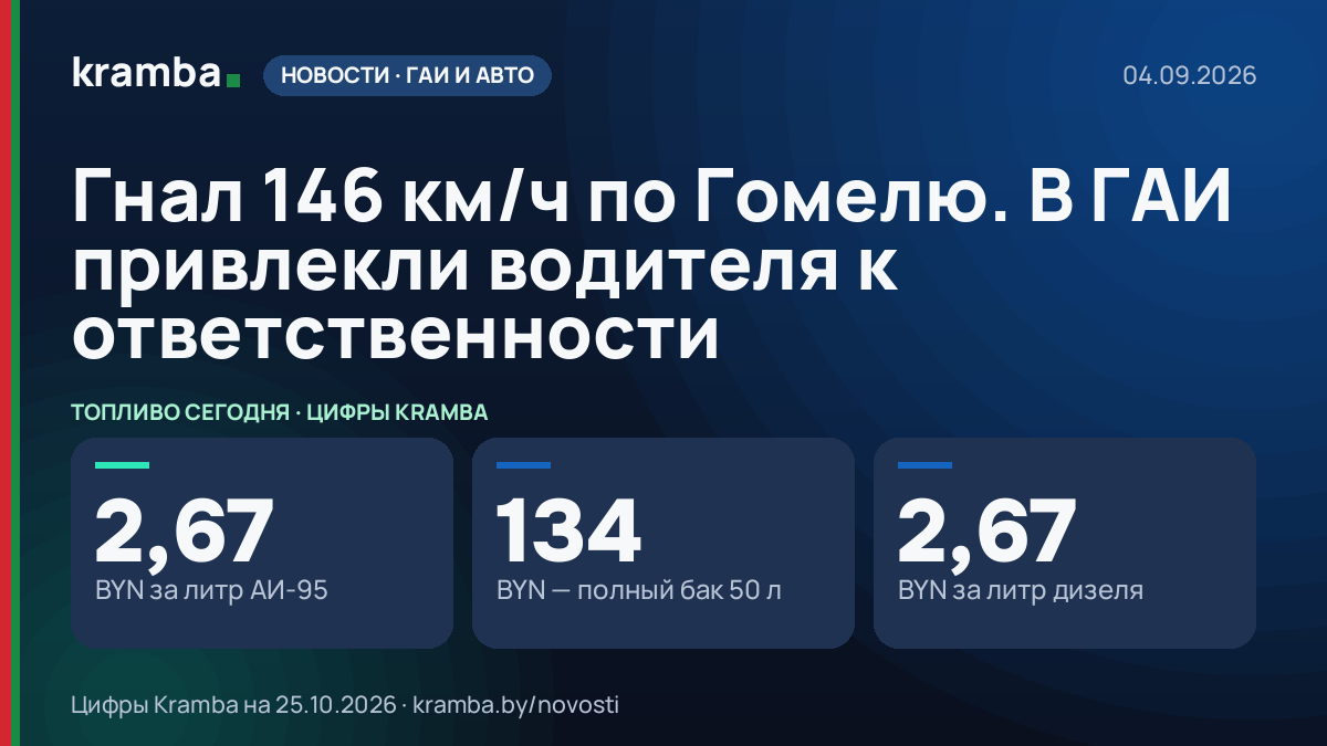 Инфографика Kramba: Гнал 146 км/ч по Гомелю. В ГАИ привлекли водителя к ответственности