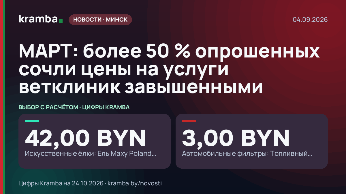 Инфографика Kramba: МАРТ: более 50 % опрошенных сочли цены на услуги ветклиник завышенными