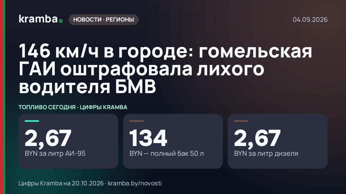 Инфографика Kramba: 146 км/ч в городе: гомельская ГАИ оштрафовала лихого водителя БМВ