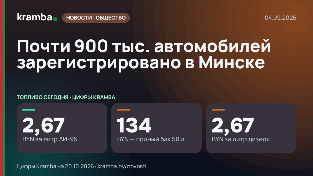 Инфографика Kramba: Почти 900 тыс. автомобилей зарегистрировано в Минске
