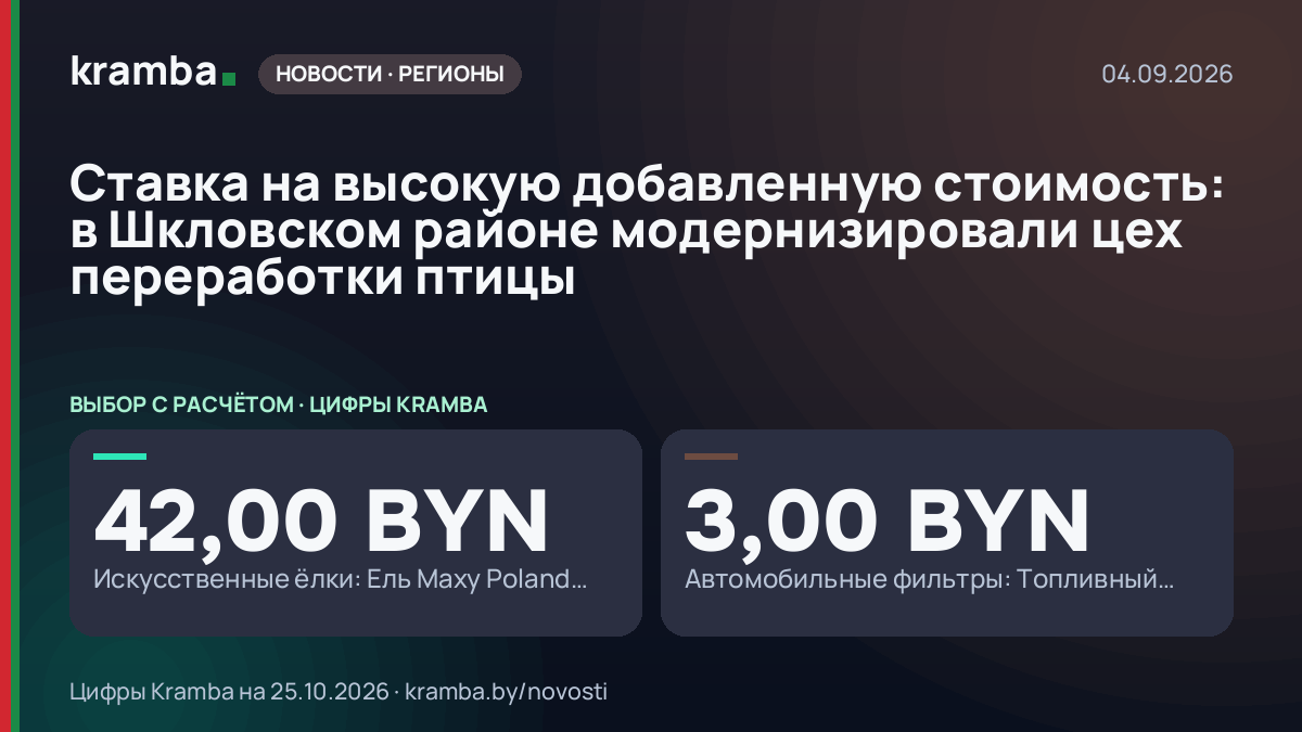 Инфографика Kramba: Ставка на высокую добавленную стоимость: в Шкловском районе модернизировали цех…