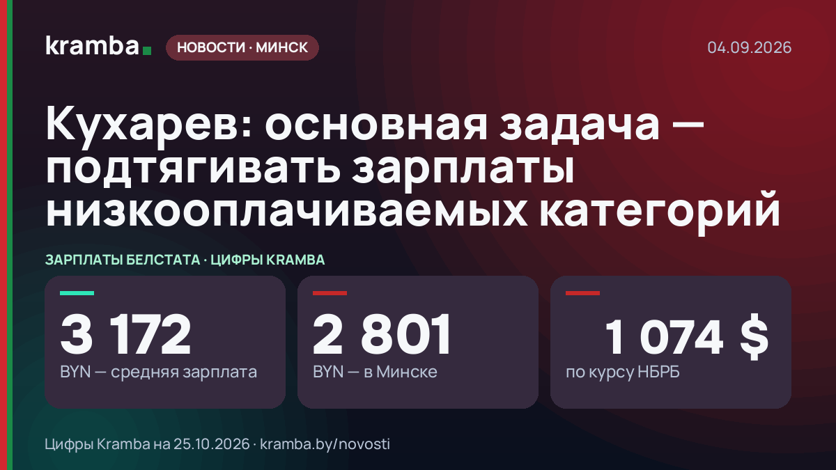 Инфографика Kramba: Кухарев: основная задача — подтягивать зарплаты низкооплачиваемых категорий