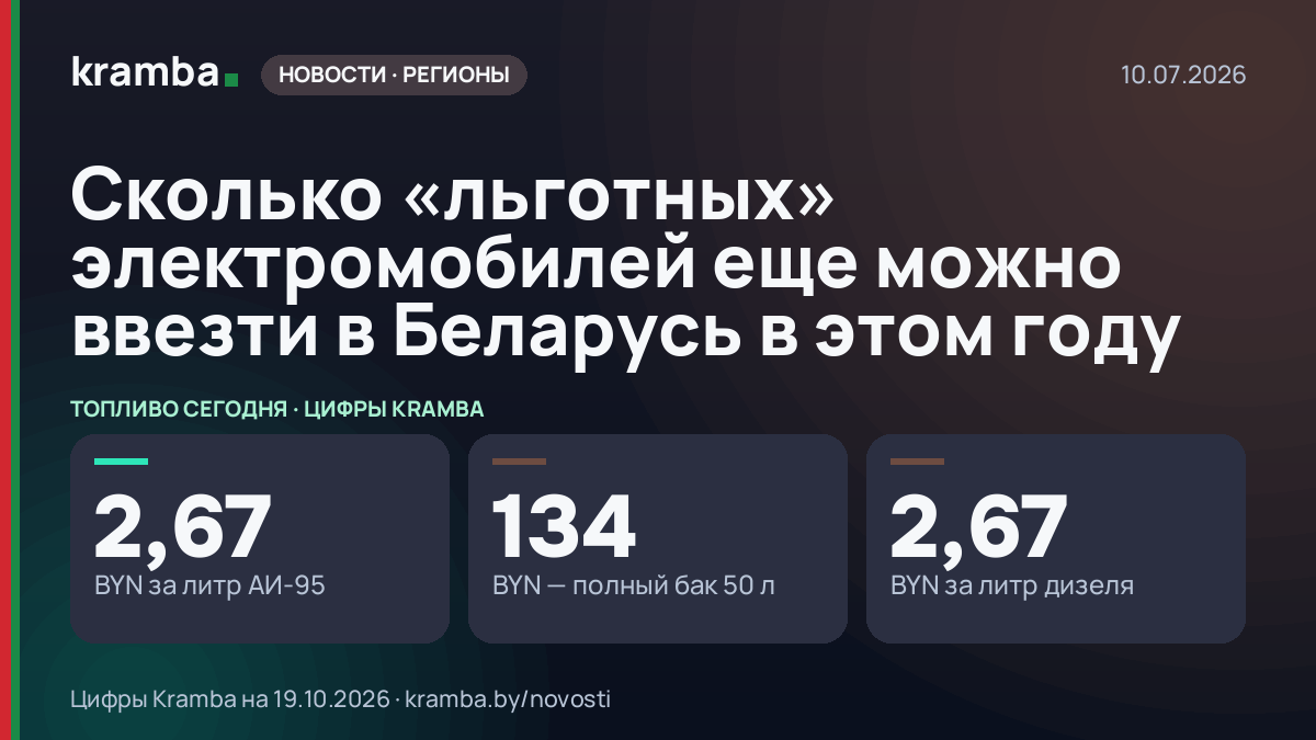 Инфографика Kramba: Сколько «льготных» электромобилей еще можно ввезти в Беларусь в этом году