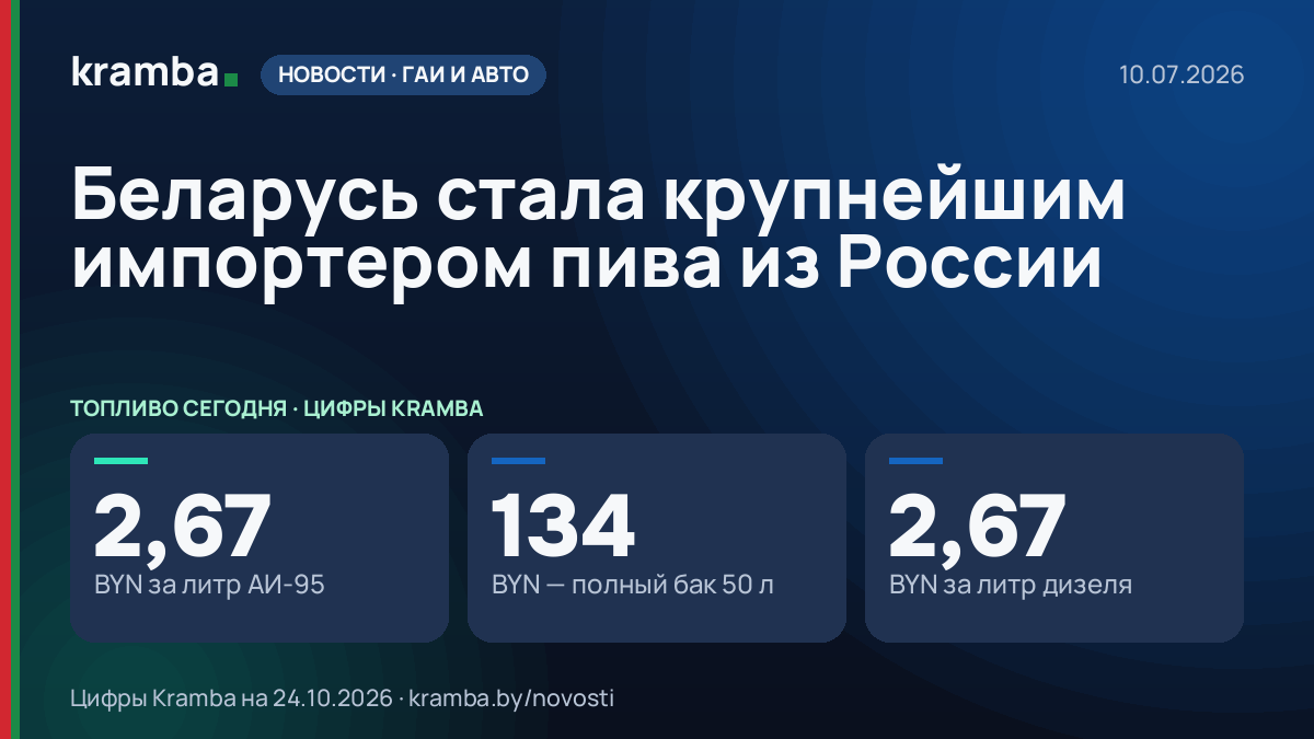 Инфографика Kramba: Беларусь стала крупнейшим импортером пива из России
