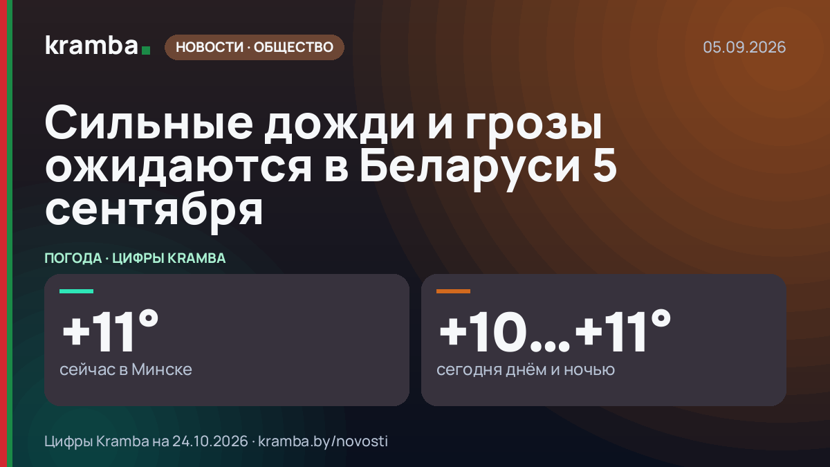 Инфографика Kramba: Сильные дожди и грозы ожидаются в Беларуси 5 сентября