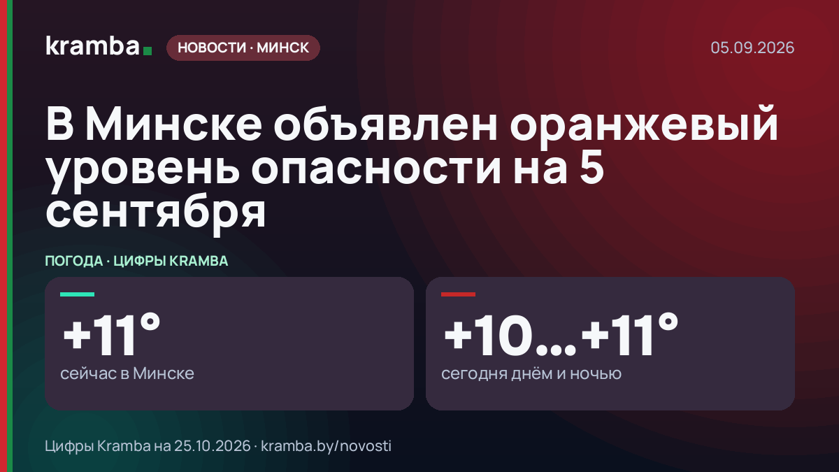 Инфографика Kramba: В Минске объявлен оранжевый уровень опасности на 5 сентября