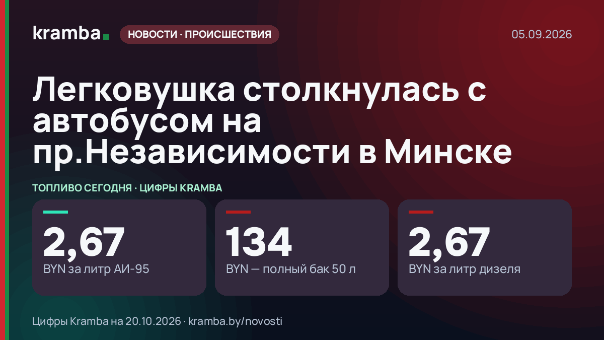 Инфографика Kramba: Легковушка столкнулась с автобусом на пр.Независимости в Минске