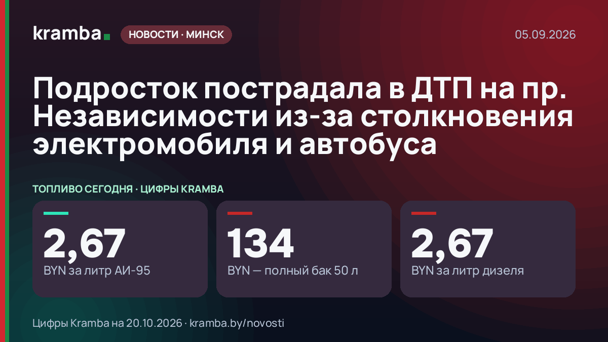 Инфографика Kramba: Подросток пострадала в ДТП на пр. Независимости из-за столкновения электромобиля и…
