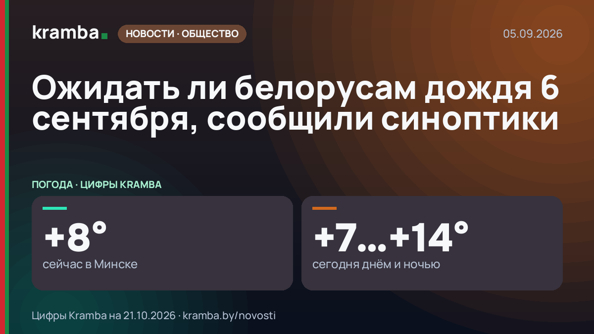 Инфографика Kramba: Ожидать ли белорусам дождя 6 сентября, сообщили синоптики