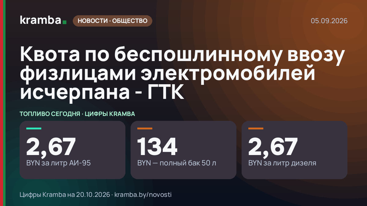 Инфографика Kramba: Квота по беспошлинному ввозу физлицами электромобилей исчерпана - ГТК
