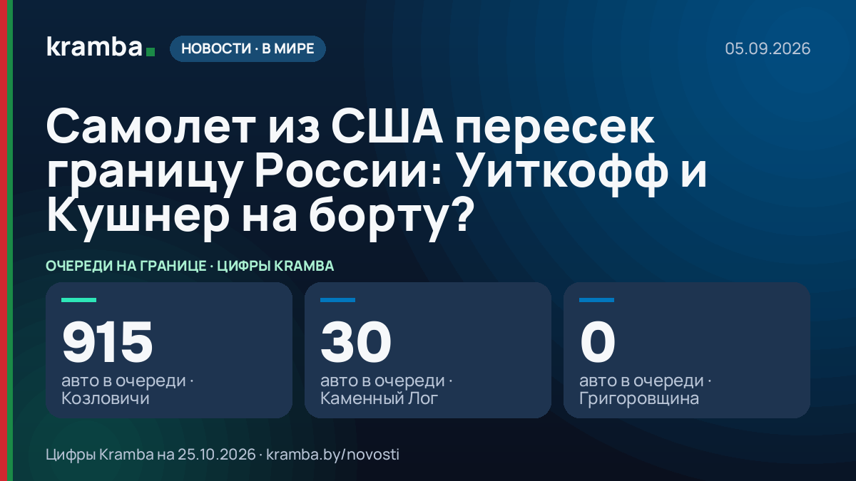 Инфографика Kramba: Самолет из США пересек границу России: Уиткофф и Кушнер на борту?