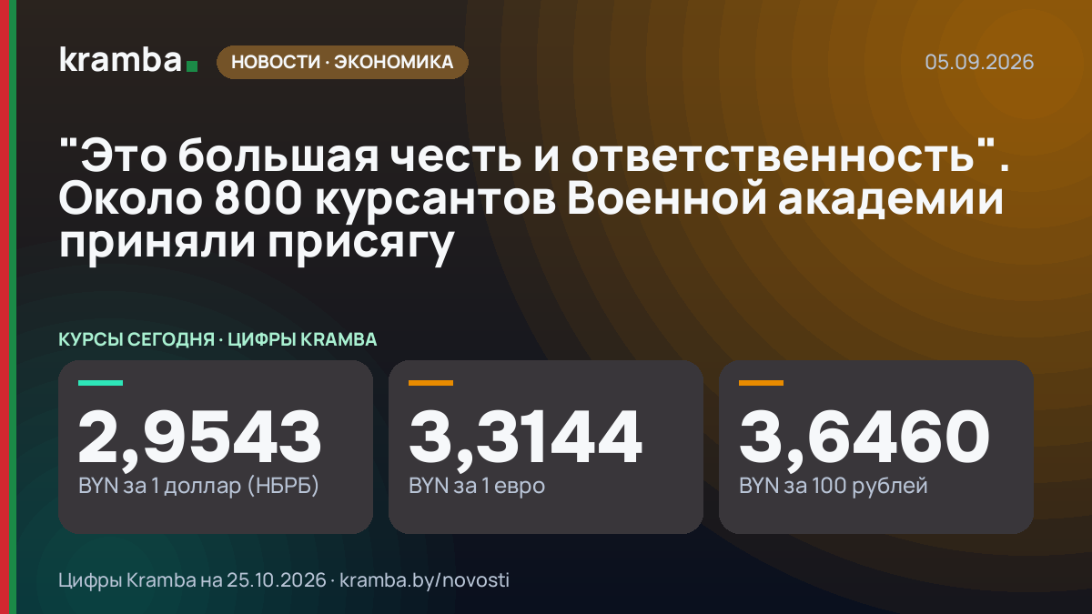 Инфографика Kramba: "Это большая честь и ответственность". Около 800 курсантов Военной академии приняли…