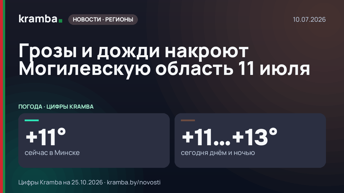 Инфографика Kramba: Грозы и дожди накроют Могилевскую область 11 июля