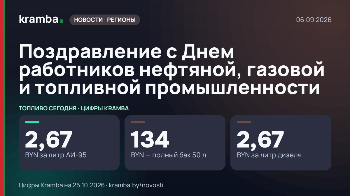 Инфографика Kramba: Поздравление с Днем работников нефтяной, газовой и топливной промышленности
