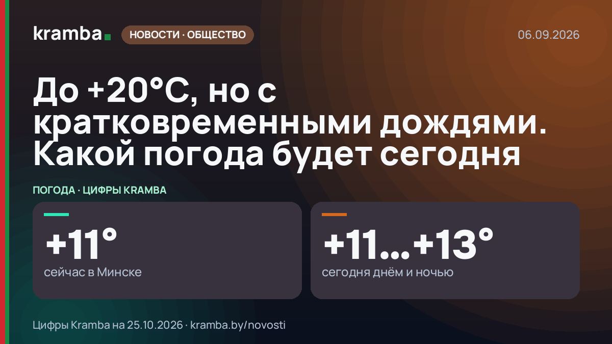 Инфографика Kramba: До +20°С, но с кратковременными дождями. Какой погода будет сегодня