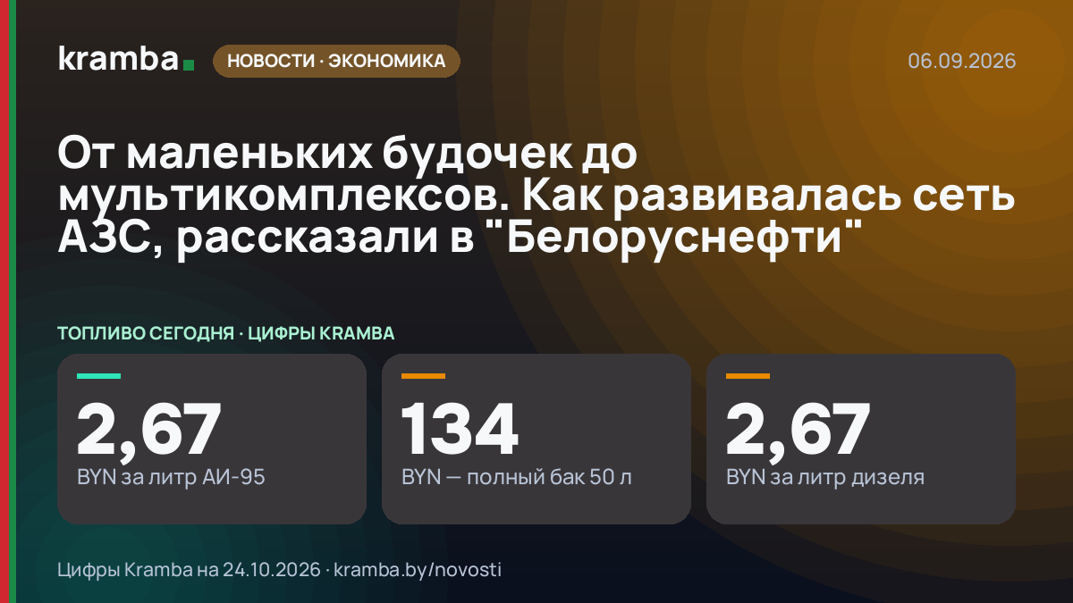 Инфографика Kramba: От маленьких будочек до мультикомплексов. Как развивалась сеть АЗС, рассказали в…