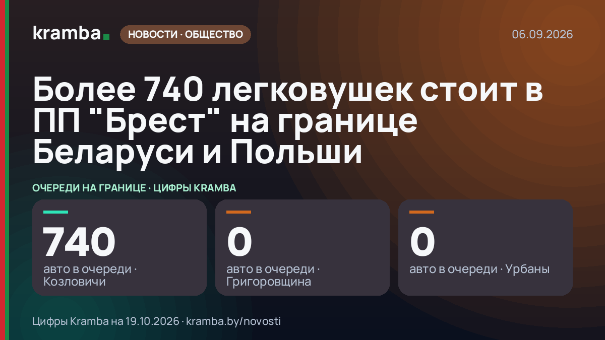 Инфографика Kramba: Более 740 легковушек стоит в ПП "Брест" на границе Беларуси и Польши