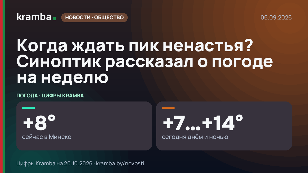 Инфографика Kramba: Когда ждать пик ненастья? Синоптик рассказал о погоде на неделю