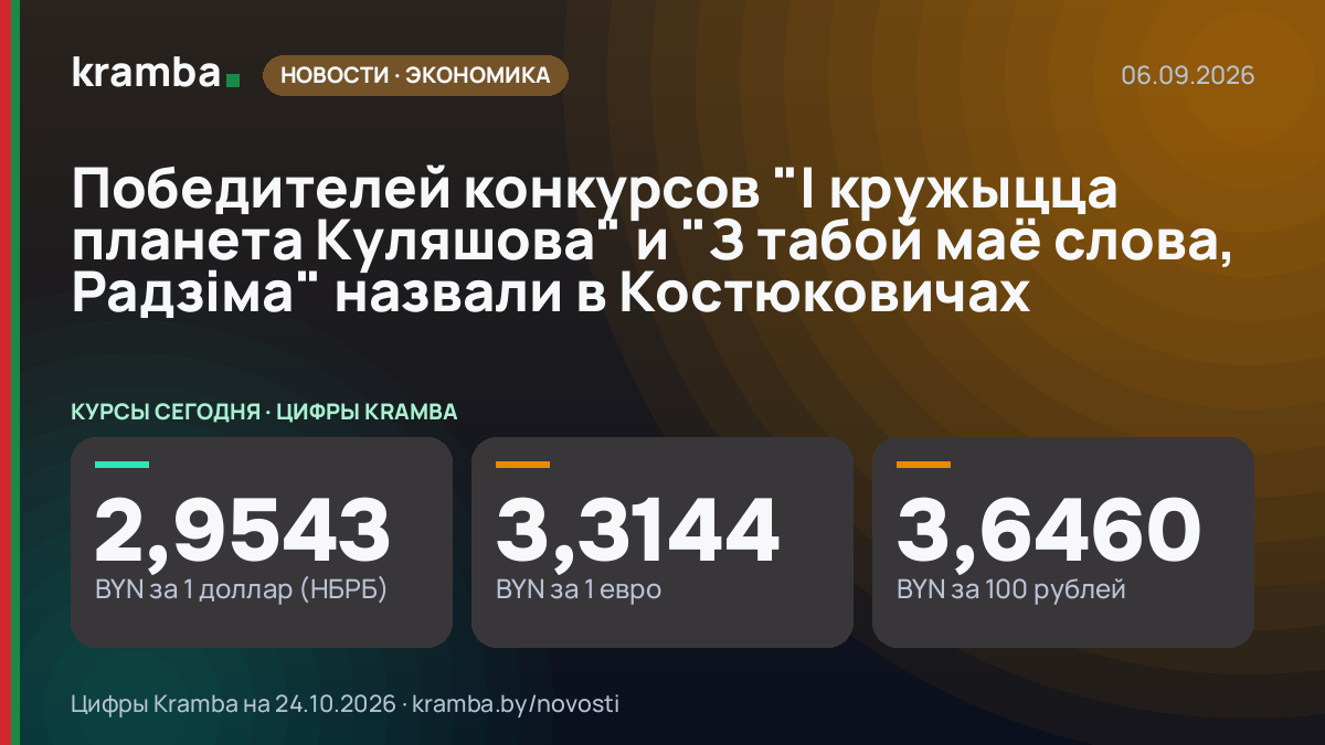 Инфографика Kramba: Победителей конкурсов "І кружыцца планета Куляшова" и "З табой маё слова, Радзіма"…