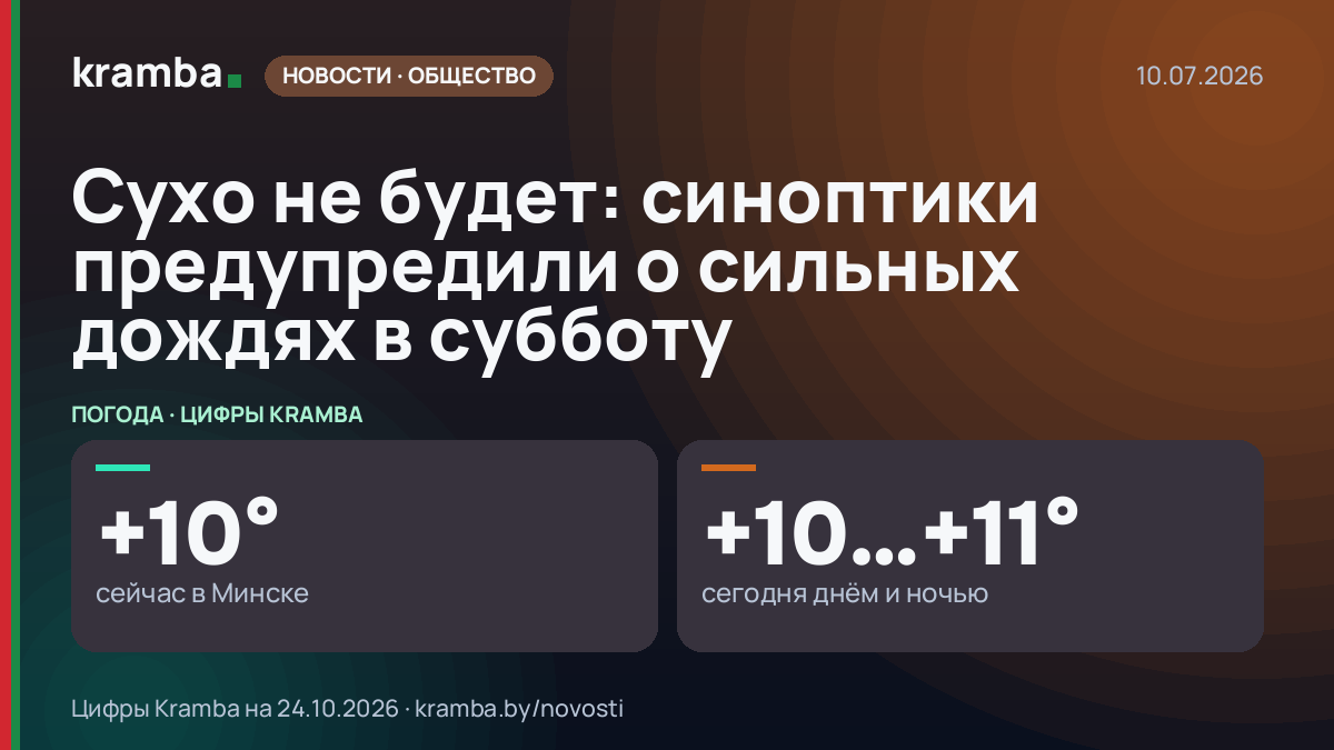 Инфографика Kramba: Сухо не будет: синоптики предупредили о сильных дождях в субботу
