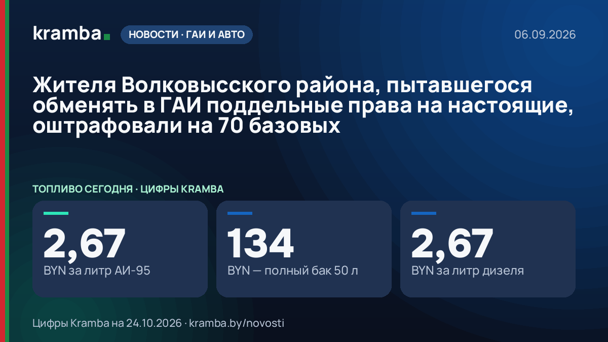 Инфографика Kramba: Жителя Волковысского района, пытавшегося обменять в ГАИ поддельные права на настоящие…