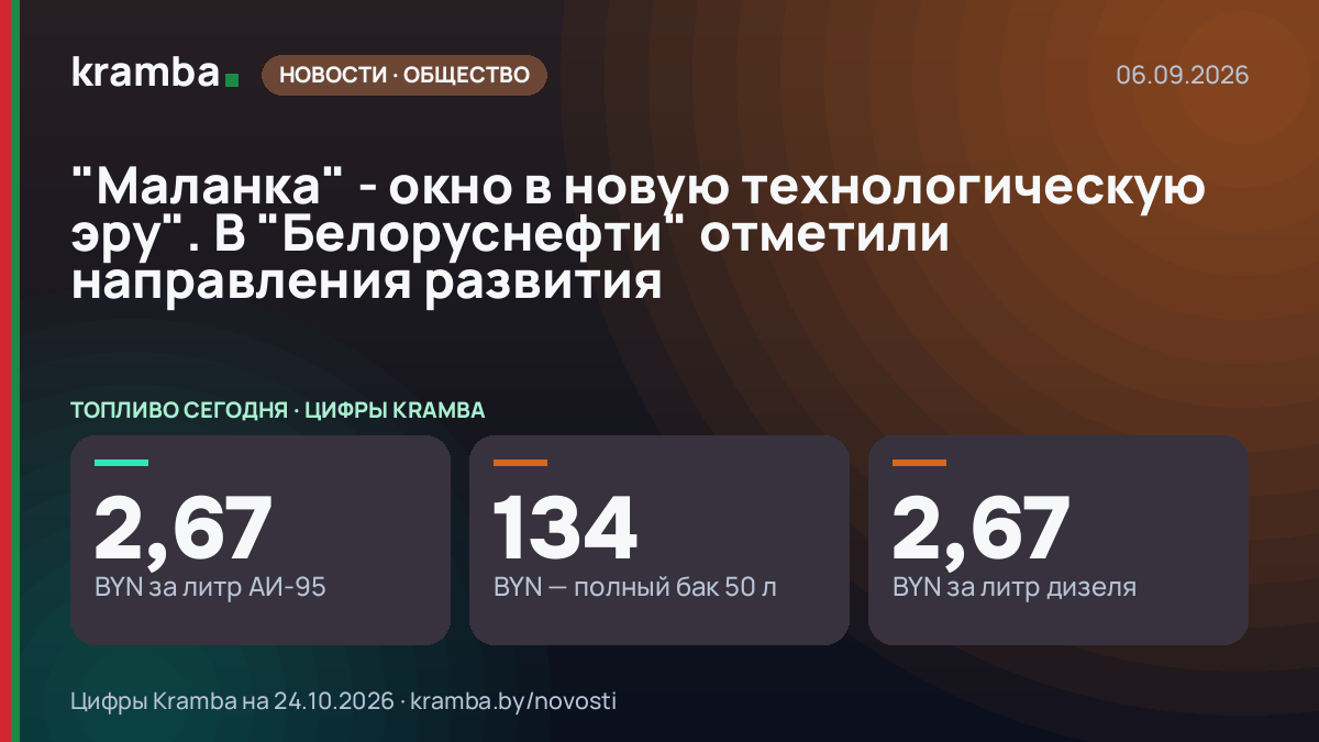 Инфографика Kramba: "Маланка" - окно в новую технологическую эру". В "Белоруснефти" отметили направления…