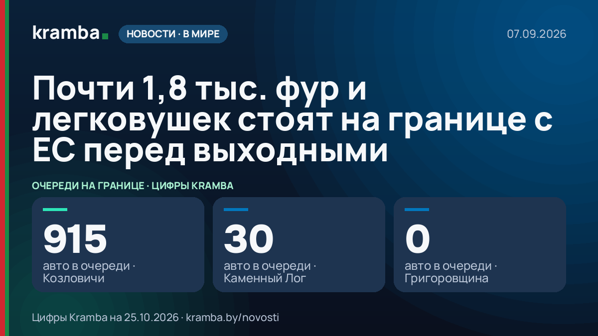 Инфографика Kramba: Почти 1,8 тыс. фур и легковушек стоят на границе с ЕС перед выходными