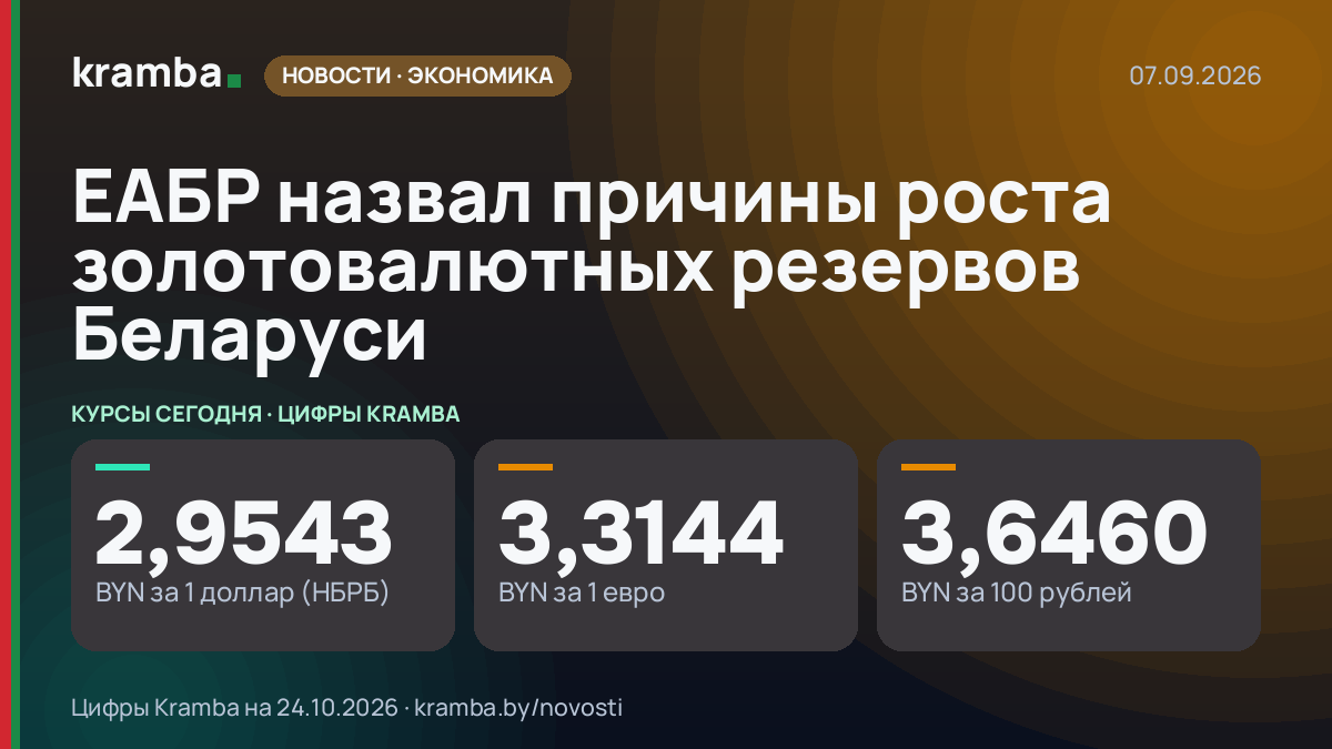 Инфографика Kramba: ЕАБР назвал причины роста золотовалютных резервов Беларуси