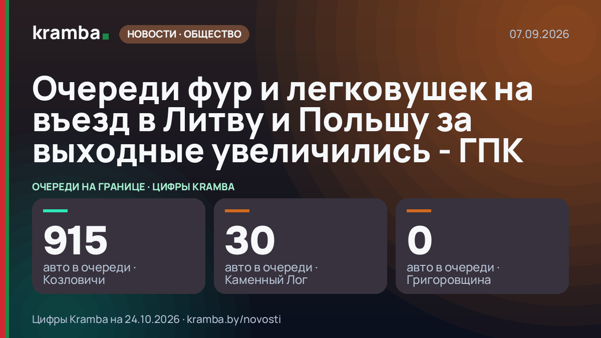 Инфографика Kramba: Очереди фур и легковушек на въезд в Литву и Польшу за выходные увеличились - ГПК