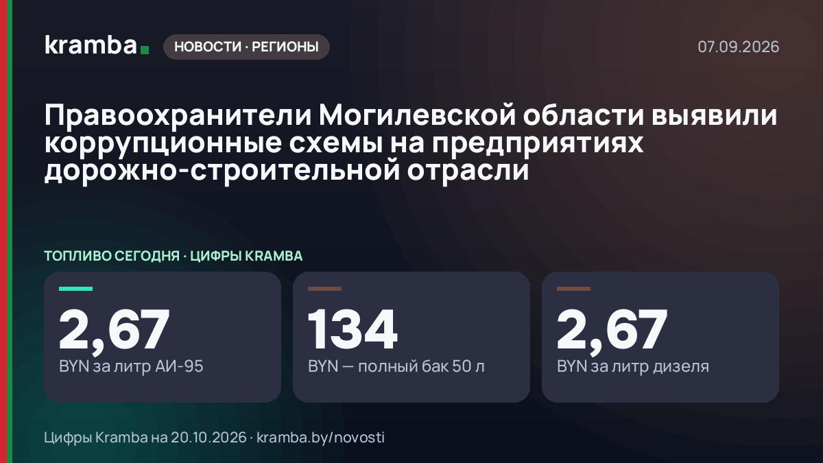 Инфографика Kramba: Правоохранители Могилевской области выявили коррупционные схемы на предприятиях…