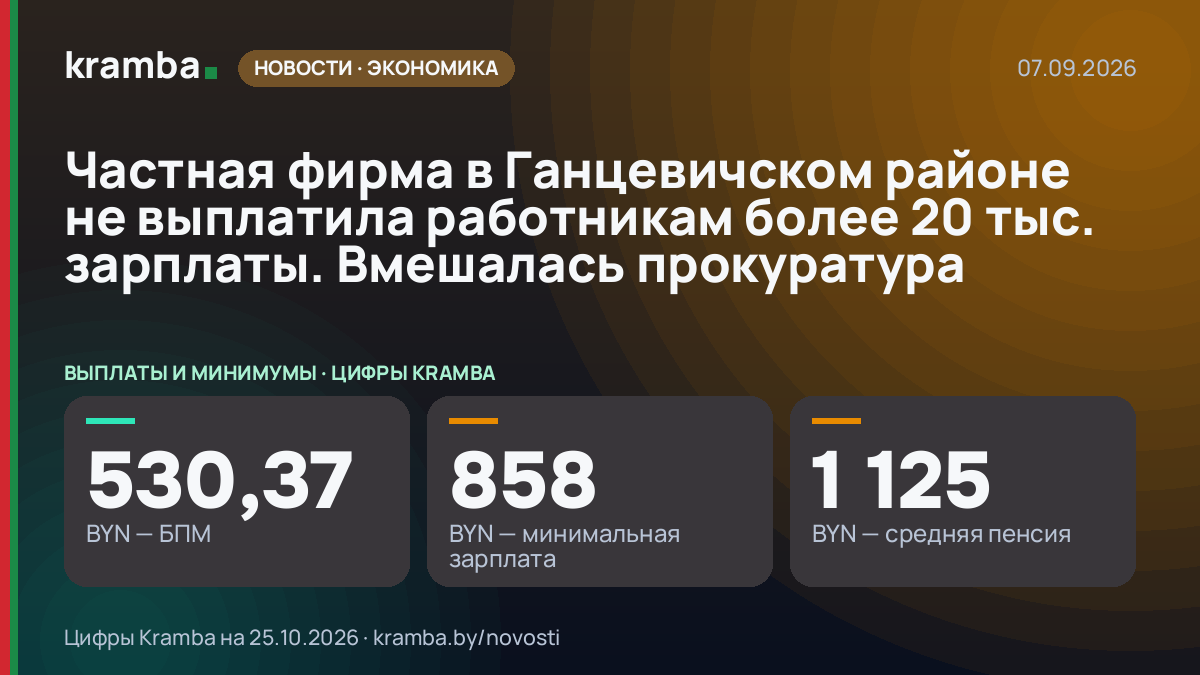 Инфографика Kramba: Частная фирма в Ганцевичском районе не выплатила работникам более 20 тыс. зарплаты.…