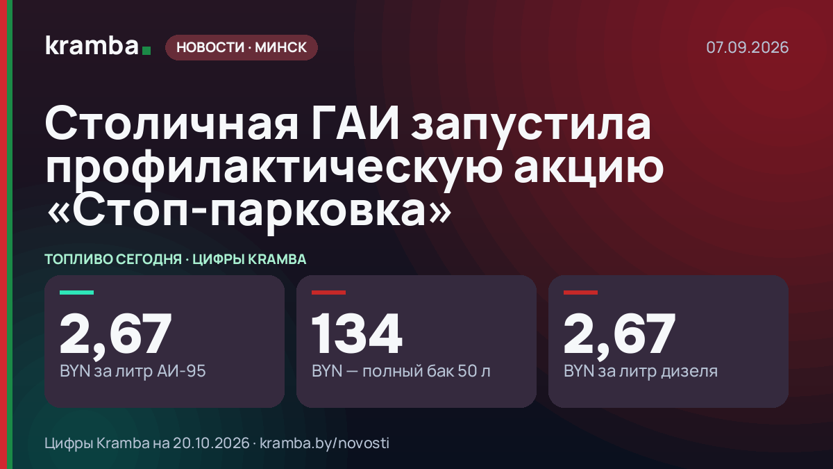 Инфографика Kramba: Столичная ГАИ запустила профилактическую акцию «Стоп-парковка»