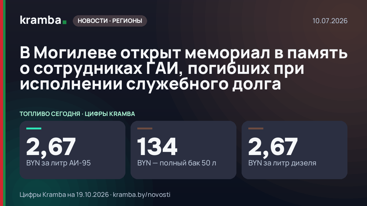 Инфографика Kramba: В Могилеве открыт мемориал в память о сотрудниках ГАИ, погибших при исполнении…