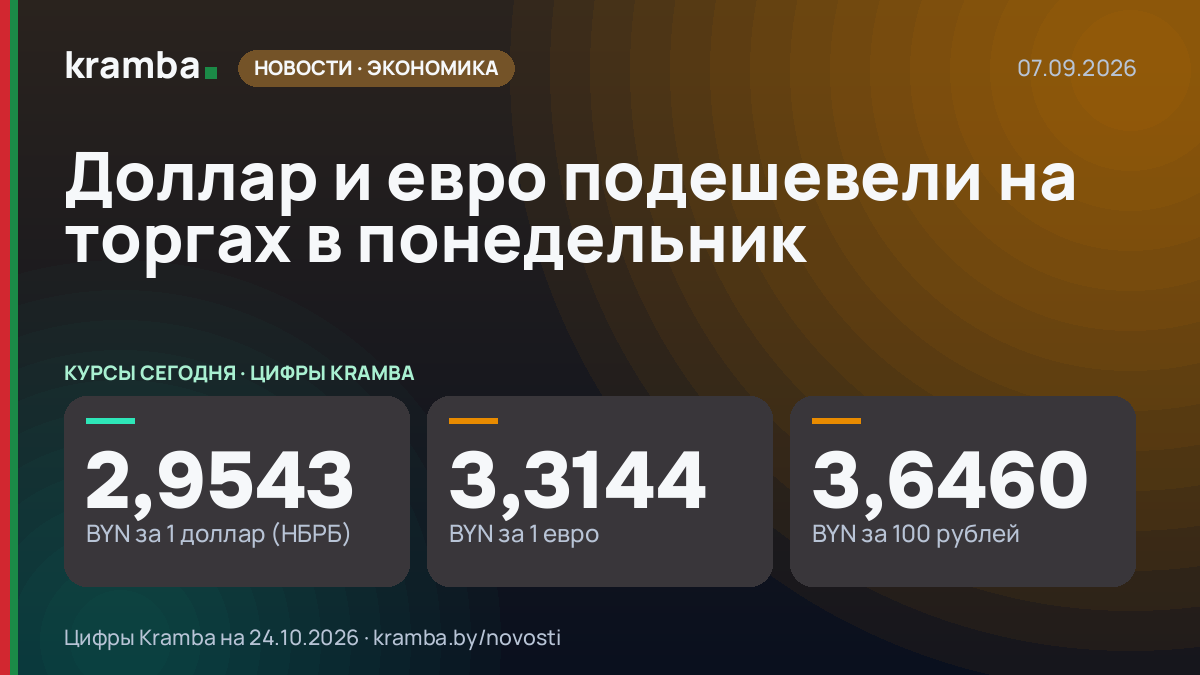 Инфографика Kramba: Доллар и евро подешевели на торгах в понедельник