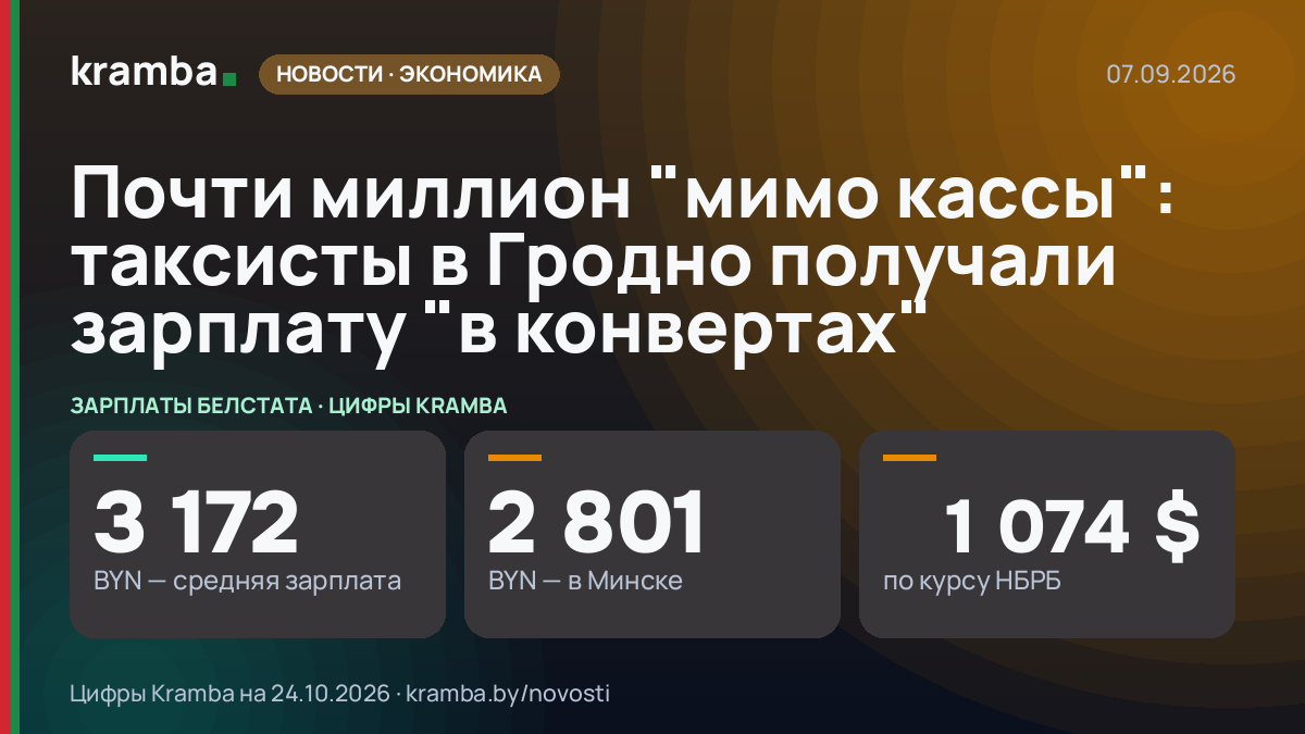 Инфографика Kramba: Почти миллион "мимо кассы": таксисты в Гродно получали зарплату "в конвертах"