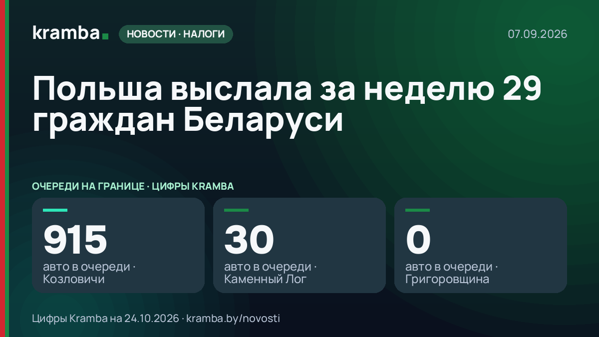 Инфографика Kramba: Польша выслала за неделю 29 граждан Беларуси