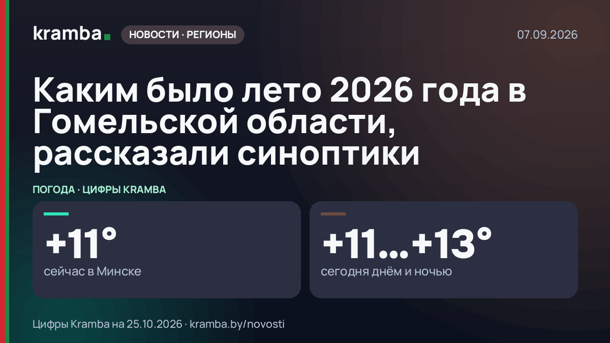 Инфографика Kramba: Каким было лето 2026 года в Гомельской области, рассказали синоптики