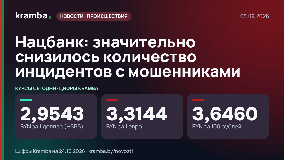 Инфографика Kramba: Нацбанк: значительно снизилось количество инцидентов с мошенниками