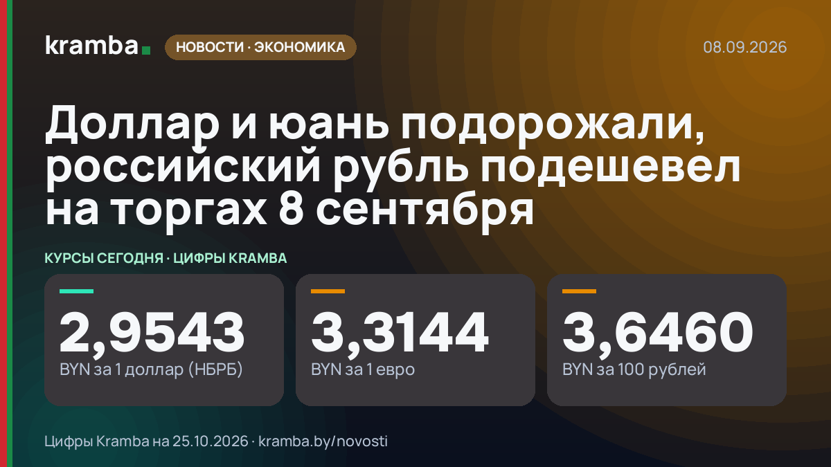 Инфографика Kramba: Доллар и юань подорожали, российский рубль подешевел на торгах 8 сентября